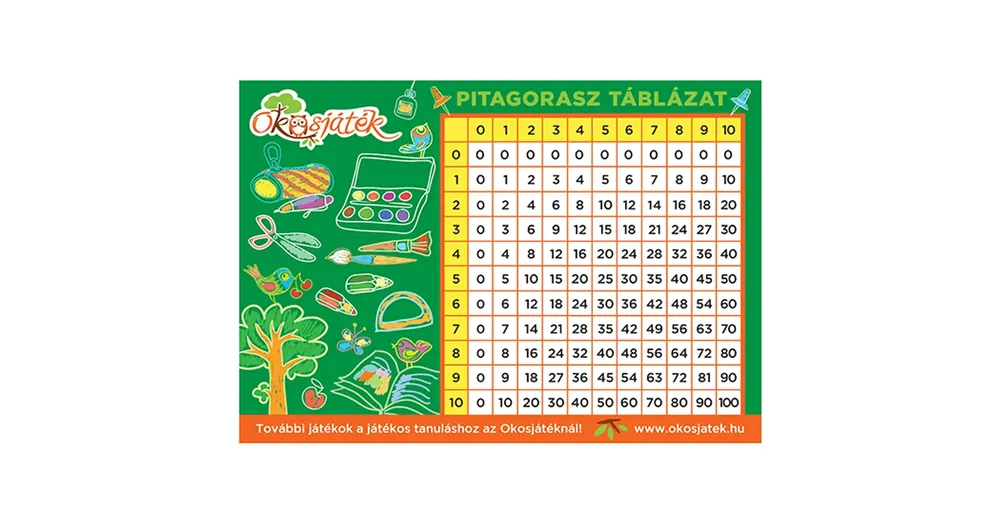 Vedd meg most Pitagorasz szorzótábla papírból - Okosjáték (zöld)